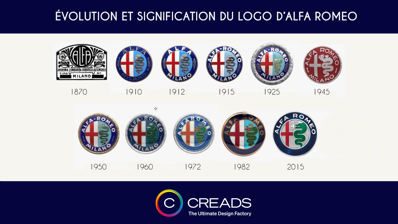 Le Logo d'Alfa Romeo: Origine, Signification et Evolution - CREADS