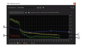 creads Nettoyage Audio